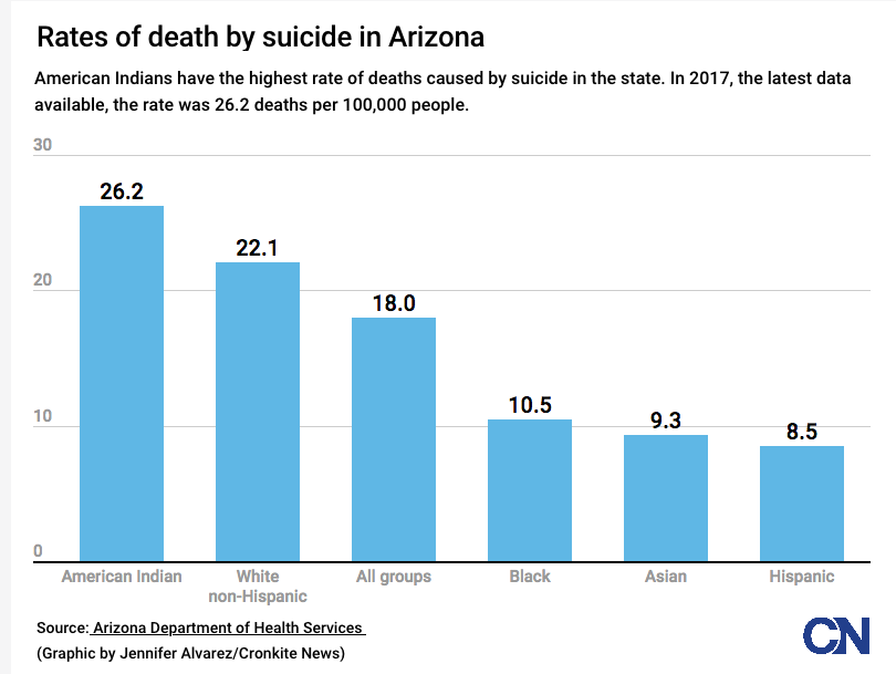 Suicide Graphic